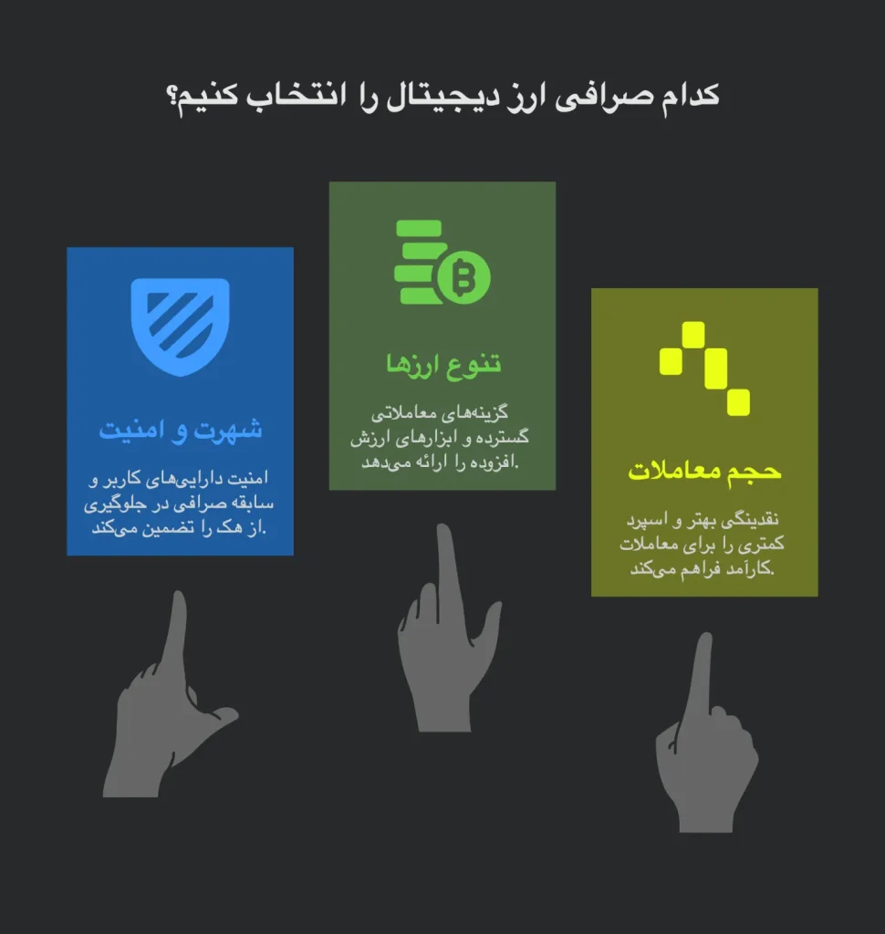 كدام صرافى ارز ديجيتال را انتخاب كنيم؟