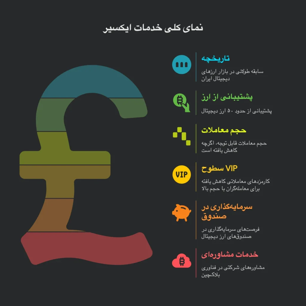 نماى كلى خدمات اكسير