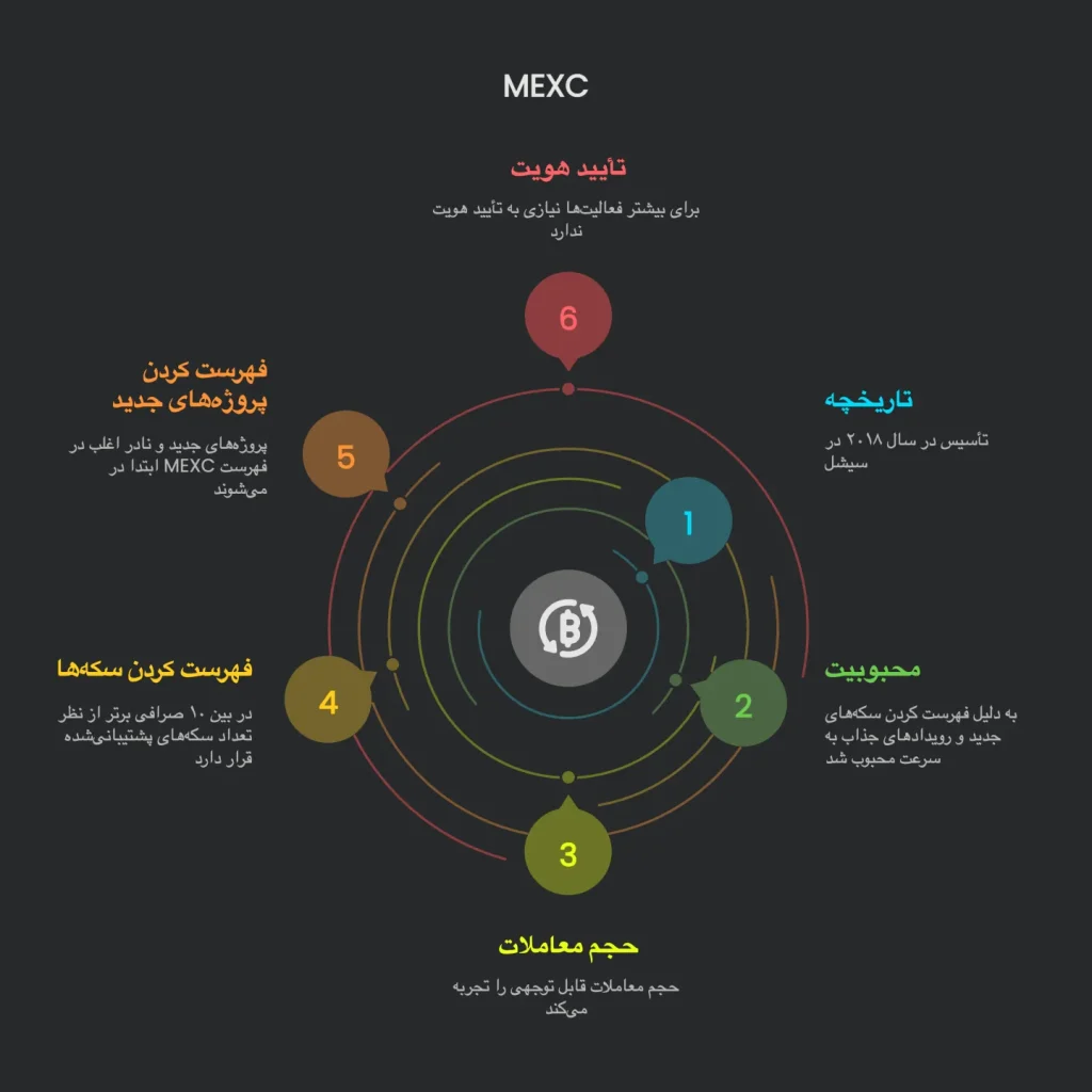 MEXC