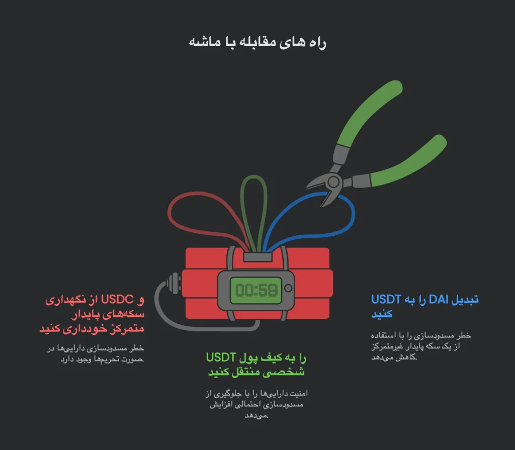 راه هاى مقابله با ماشه