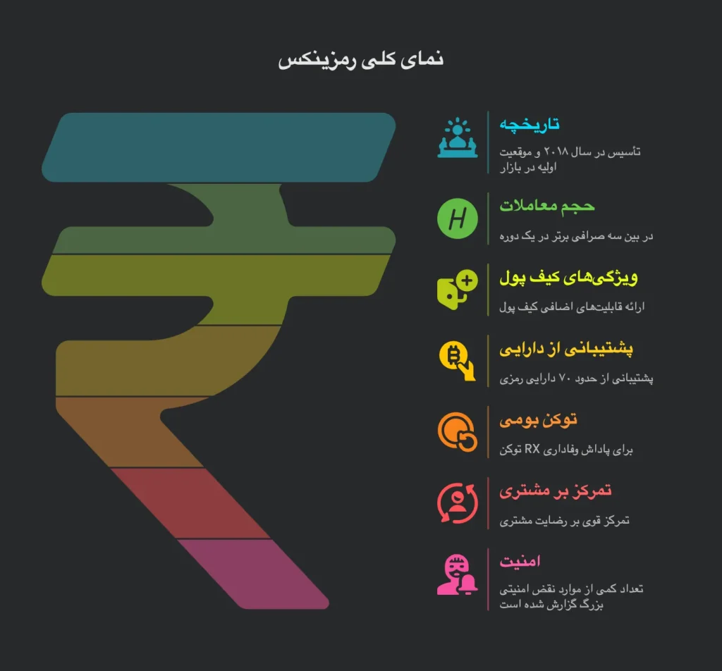 نماى كلى رمزينكس